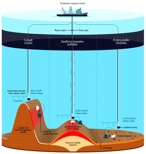 midas mission statement|(PDF) Seabed mining: International Seabed Authority environmental.